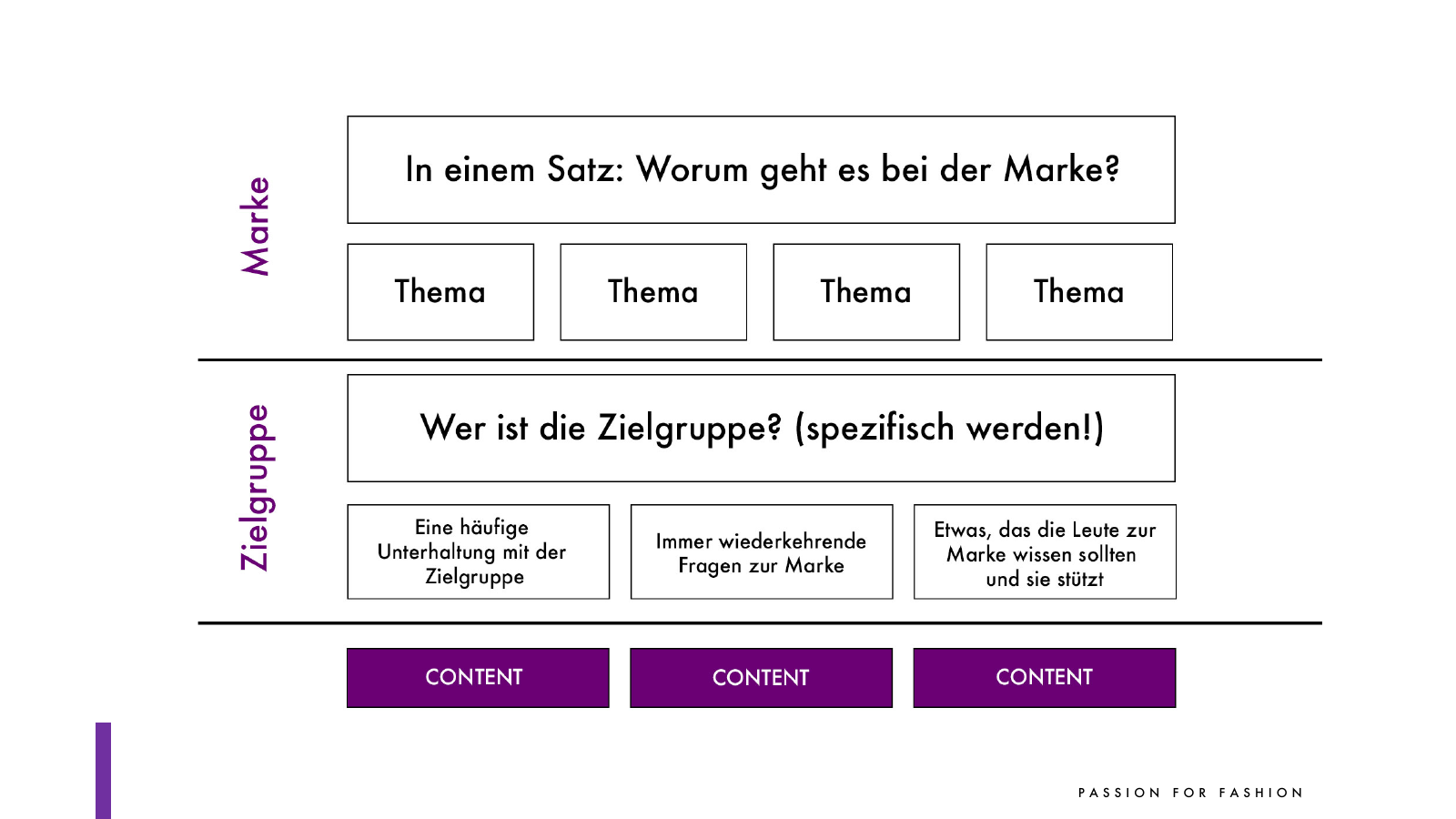 Vorschau PASSION FOR FASHION Seite 38