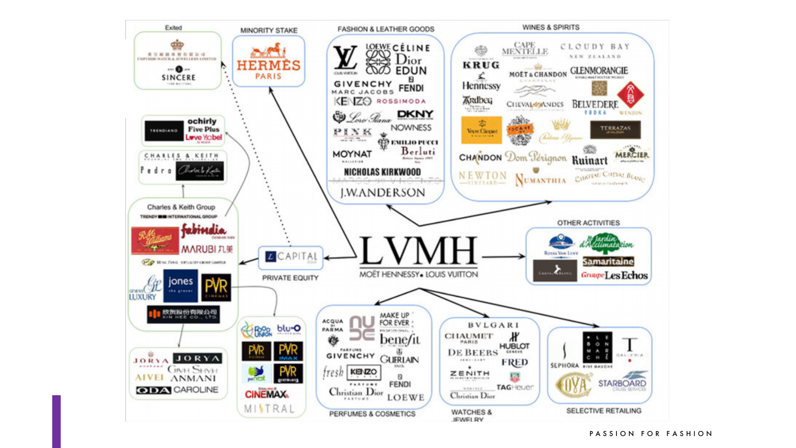 Vorschau PASSION FOR FASHION Seite 13